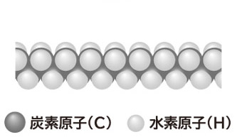 ポリエチレン（ＰＥ）の構造図